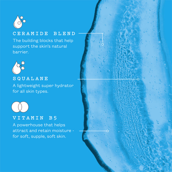 frank body Ceramide Barrier Body Wash key ingredients graphic. Text reads: Ceramide blend, the building blocks that help support the skin's natural barrier. Squalane, a lightweight super hydrator for all skin types. Vitamin B5, a powerhouse that helps attract and retain moisture for soft, supple, soft skin.